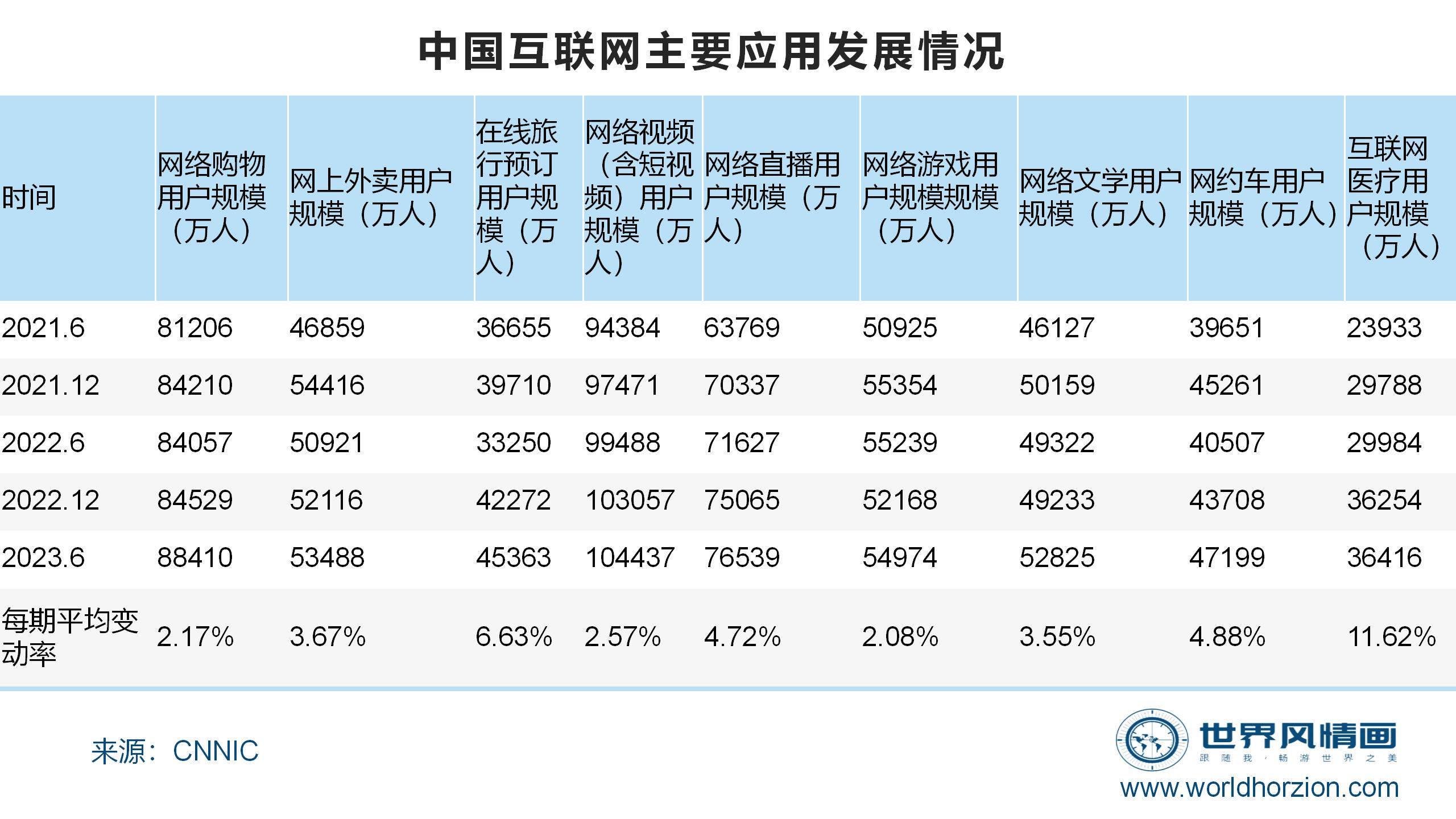 中国网民数量即将迈入11亿时代 预示了怎样的商业新机?