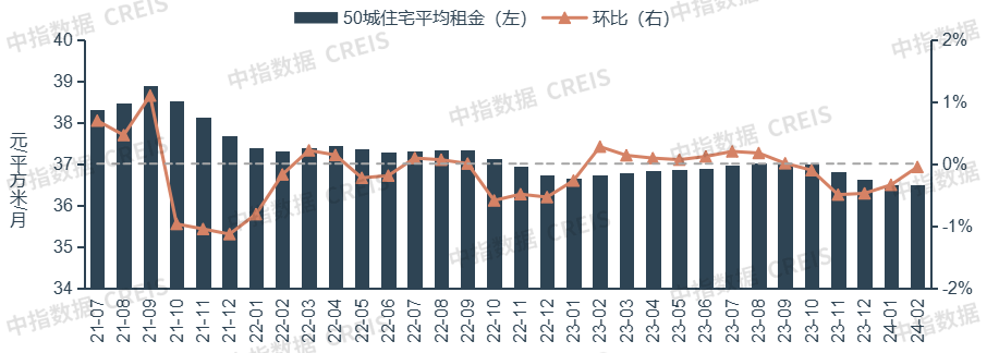 電話(24小時電話)中澳春城售樓處/戶型/地址/樓盤詳情_灣區_珠海_生活