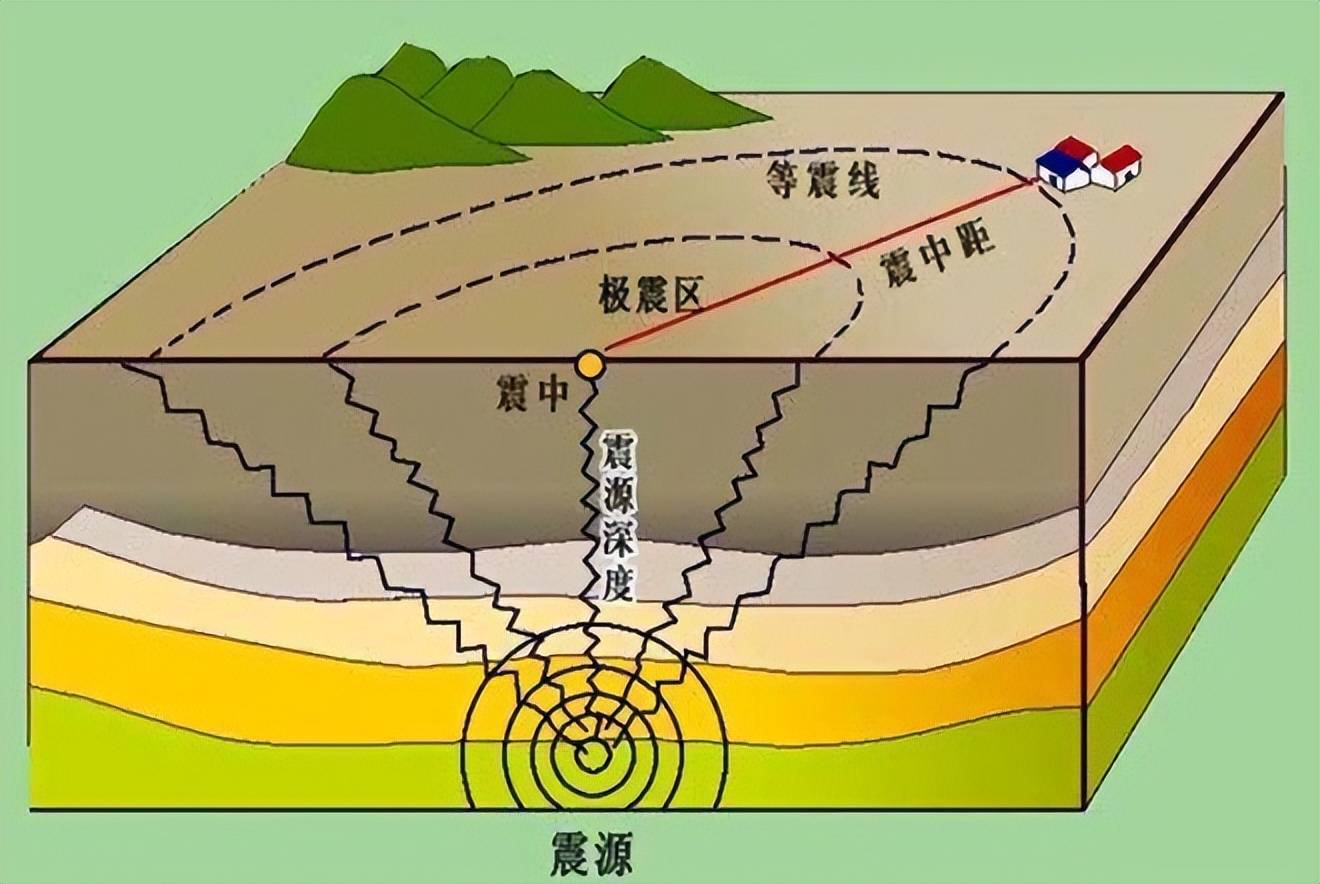 地震示意图 概念图片