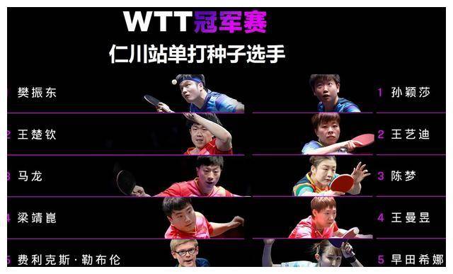 7天后度假城举办wtt仁川冠军赛外卡韩国得3简报