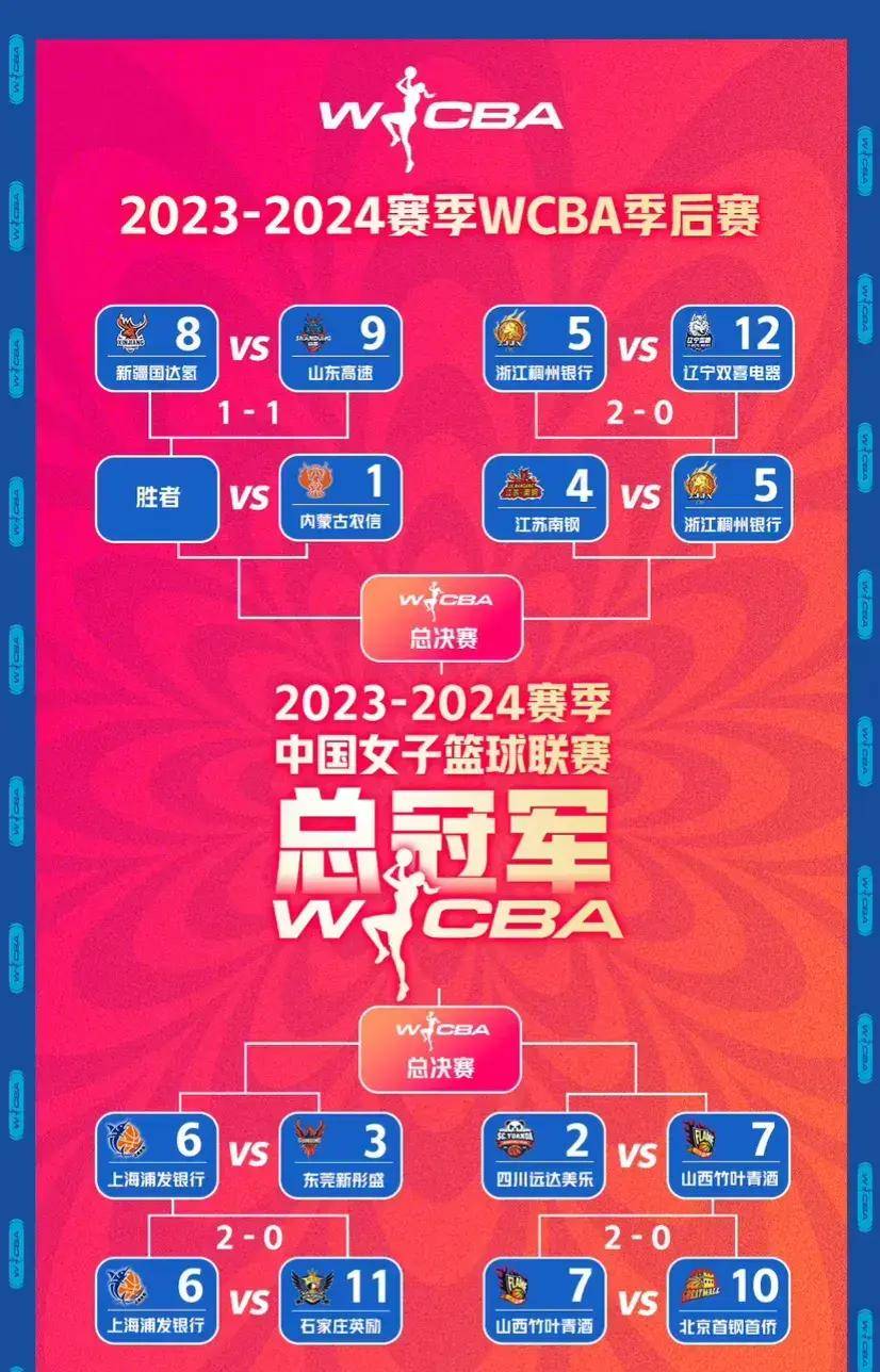 原创wcba季后赛八强出炉附wcba季后赛八强对阵表与赛程时间