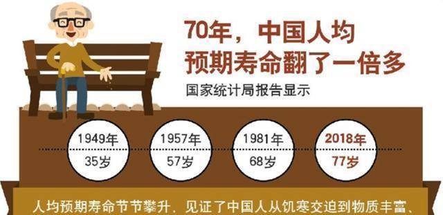 原创饭量与寿命有多大关系历史上最长寿的中国人是谁