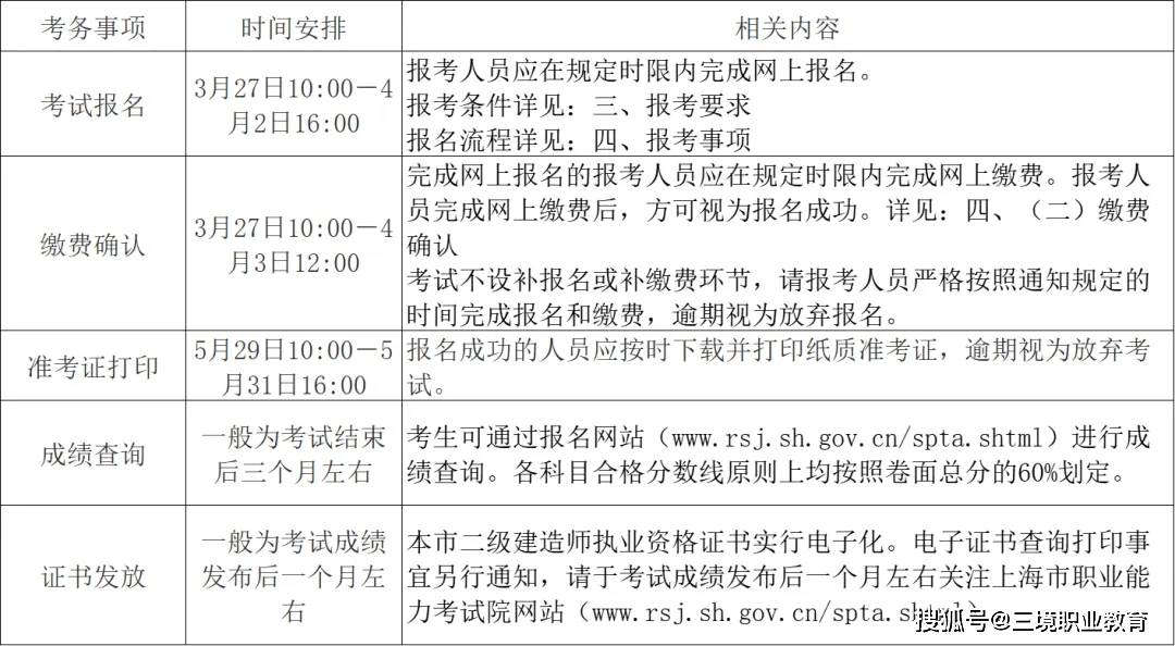 新增4地发布2024年二建报名通知!附27地汇总