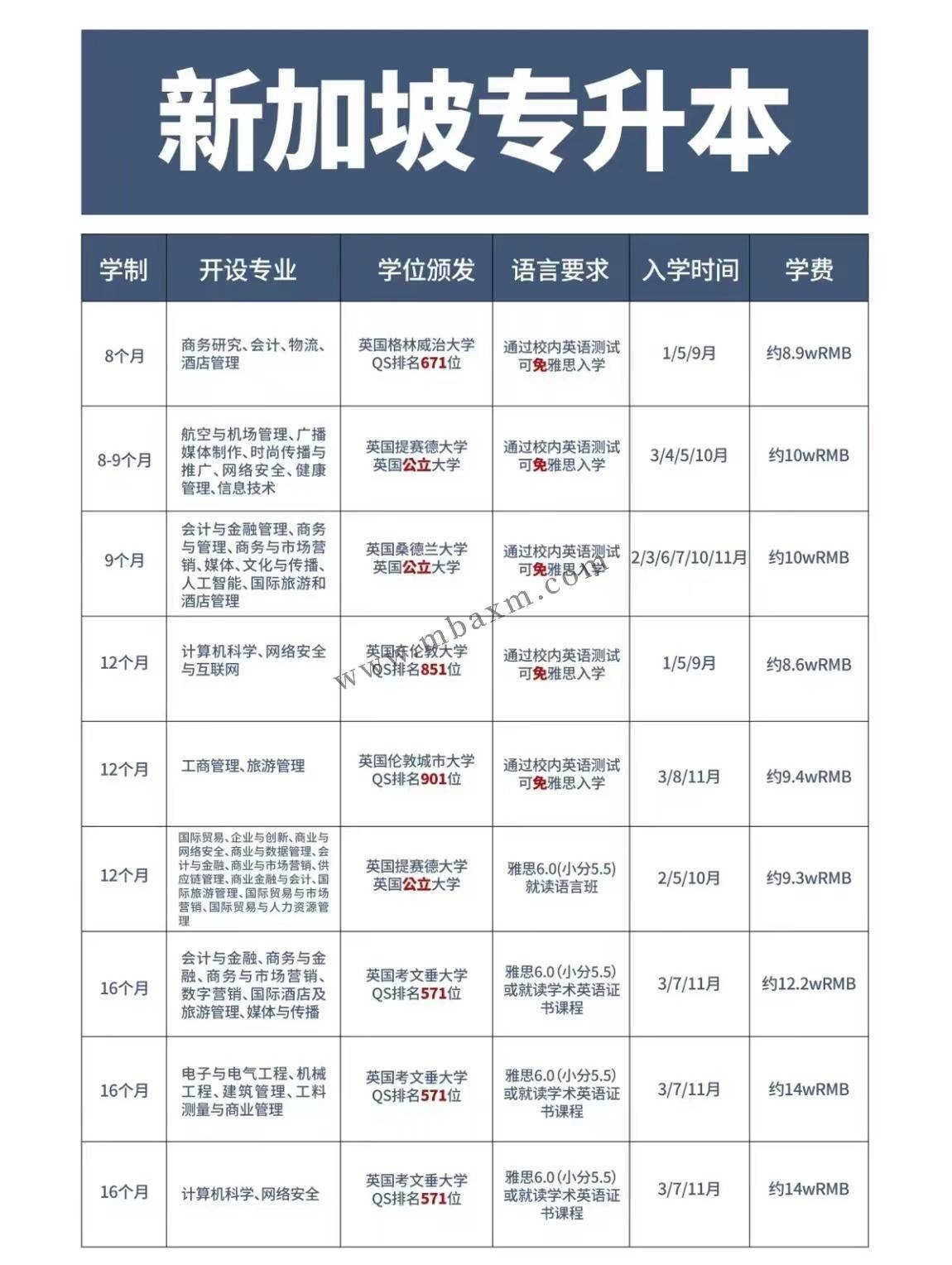 新加坡留学费用咨询,申请本科需要什么条件?