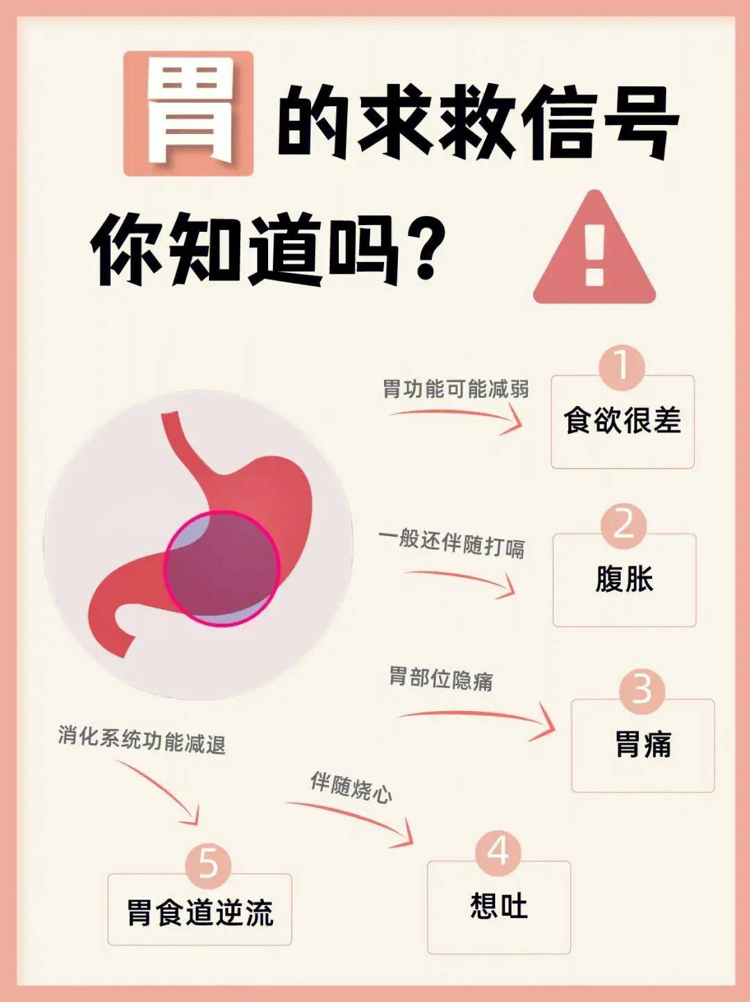 胃溃疡会癌变吗图片