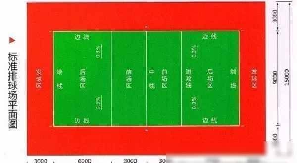 体育运动球类常用球场标准尺寸(包含图片示例)