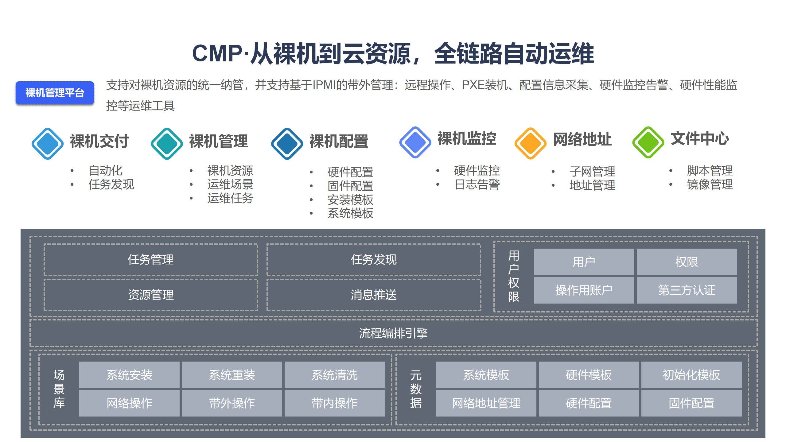 企业私有云计算的搭建，企业私有云存储 如何构建