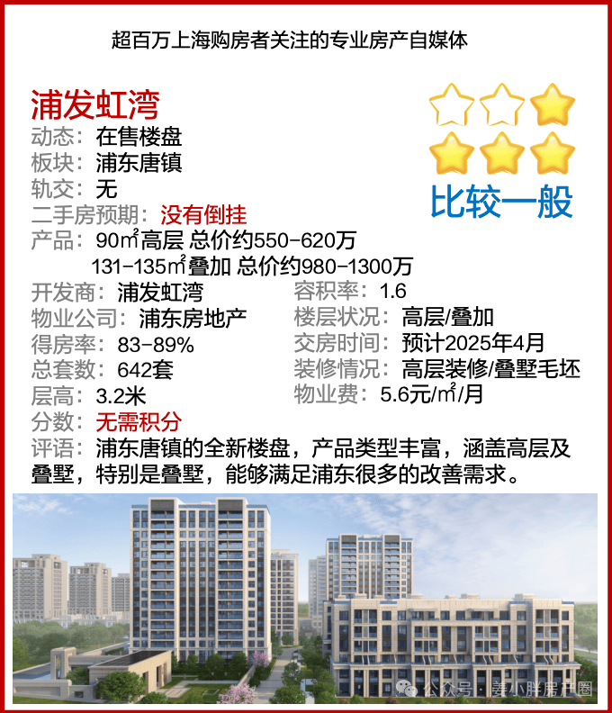 2024唐镇浦发虹湾楼盘详情浦发虹湾房价户型容积率小区环境