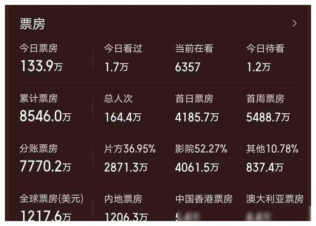 原创刘德华片酬惊人破纪录创新高值得休息吧成龙垂涎