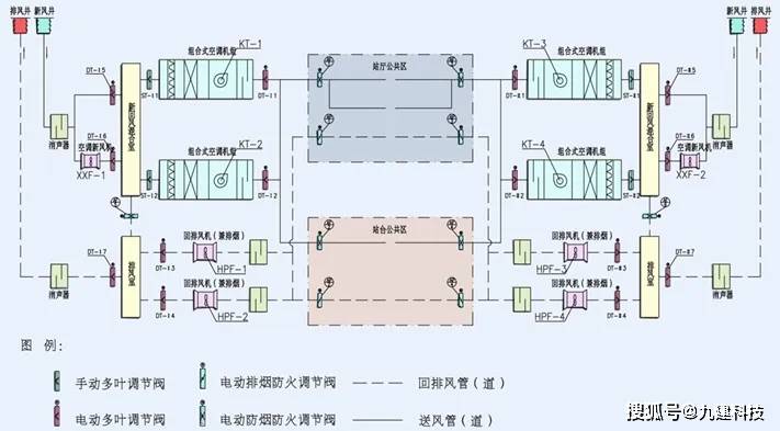 全风系统空调原理图图片