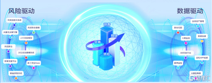 乐信lxo更稳了新cro带动风控能力全面升级再次派息股息率97