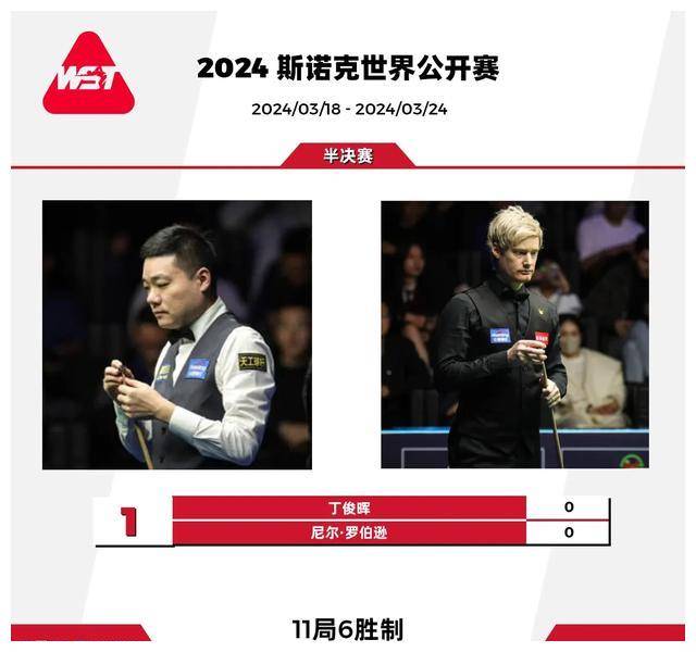原创尼尔罗伯逊劲战冲决赛丁俊晖晋级领利好