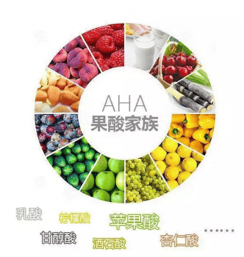 告别肌肤困扰果酸与水杨酸的选择与使用全攻略建议收藏