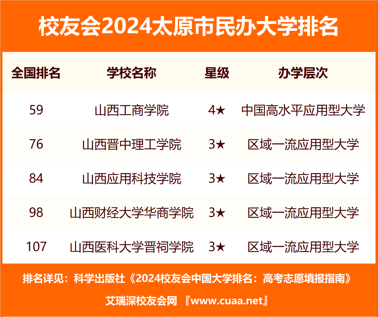 太原师范学院排名图片