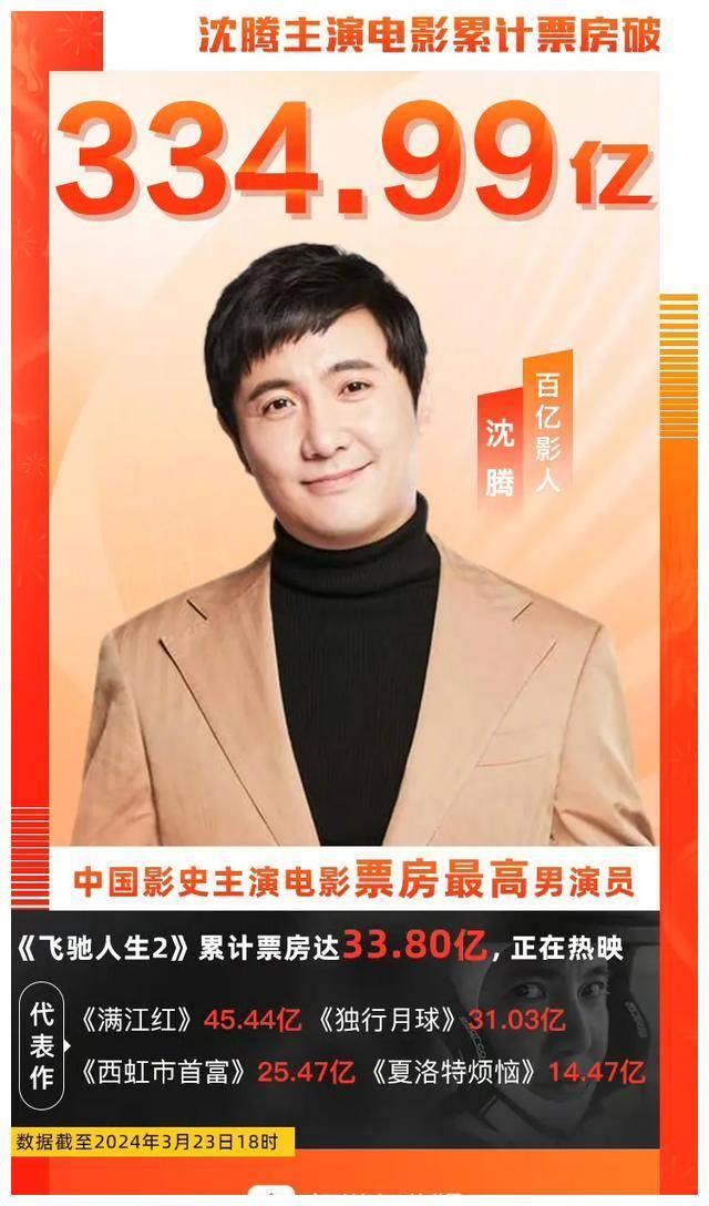 恭喜沈腾马丽成中国影史票房最高男女演员沈马组合顶峰相见