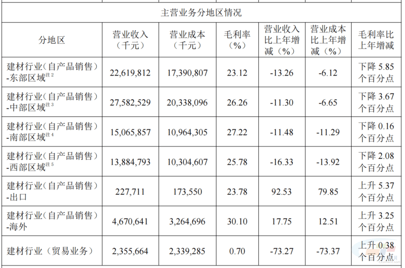浙江颓势依旧长三角水泥价格何以支撑