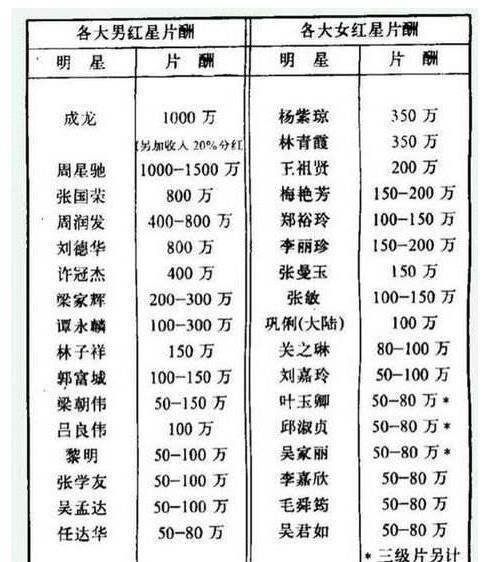 原创《人民的名义》总投资费用亮了,说真的,小鲜肉们真心拍不了_片酬