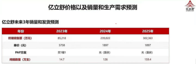 原创升白药市场群雄割据后来者亿帆医药如何破局