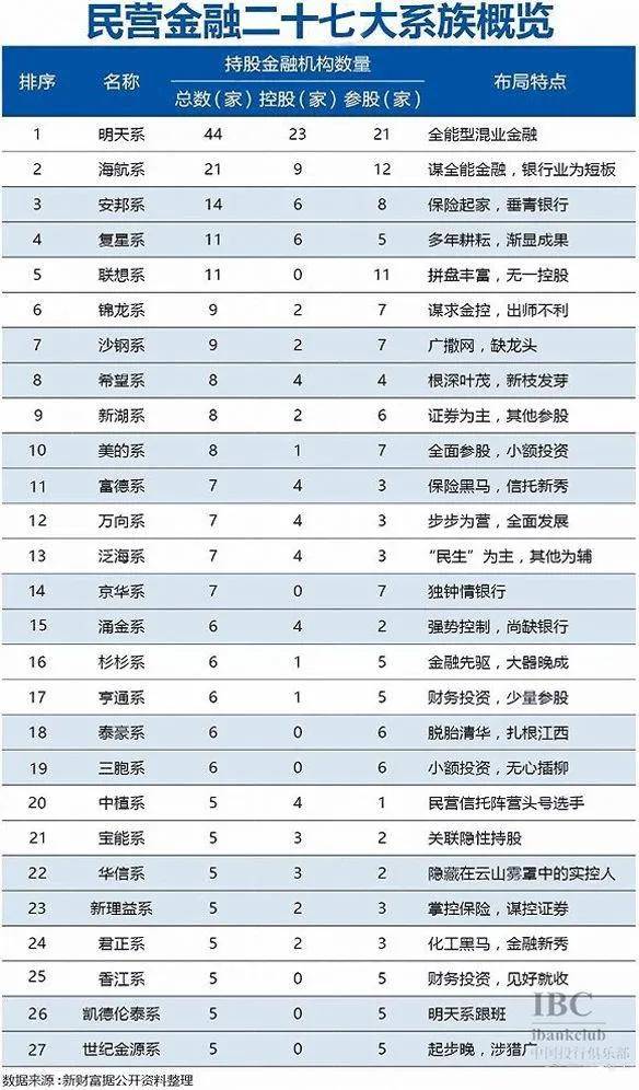 台湾三个市场的上市公司与银行,券商,保险,信托,期货等金融全牌照