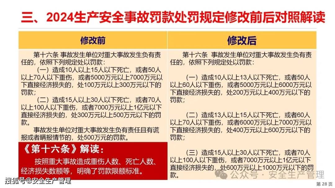 2024版新生产安全事故罚款处罚规定解读37页