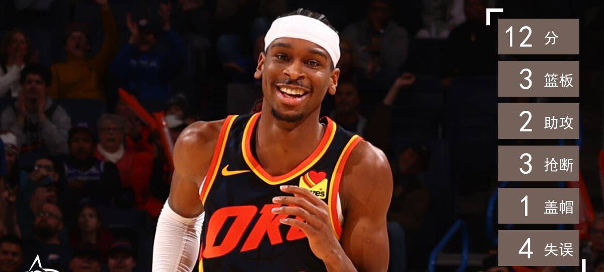 吉迪19 9 8,雷霆93-118惨败雄鹿,让出西部第一_评分_篮板_杰伦·
