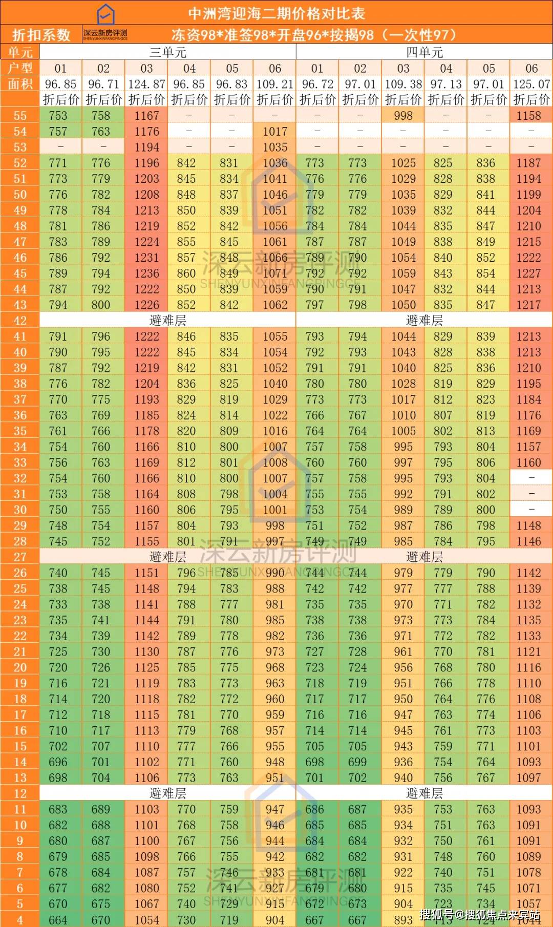 福田(深圳)楼盘详情|中周湾周边配套/户型/学区/交