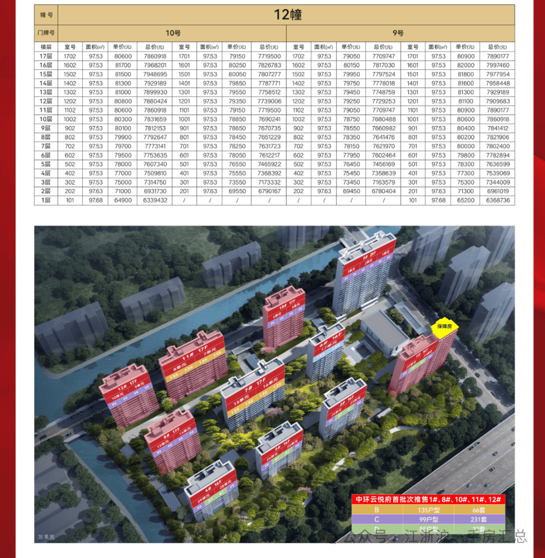 中环云悦府上海普陀中环云悦府楼盘详情房价户型容积率小区环境