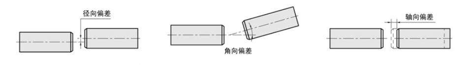 联轴器的作用及特点(图2)