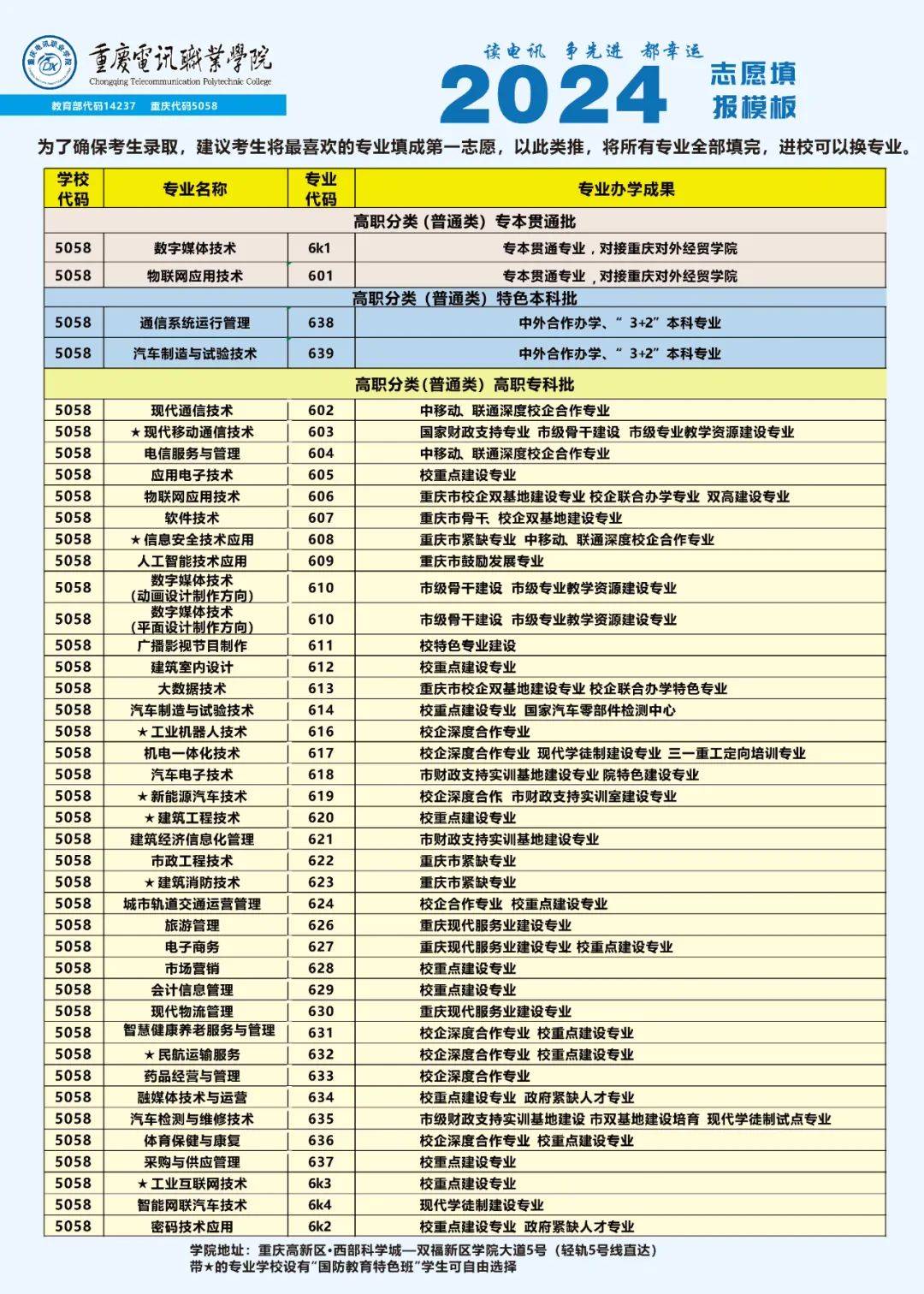 重庆经贸职业学院学费图片