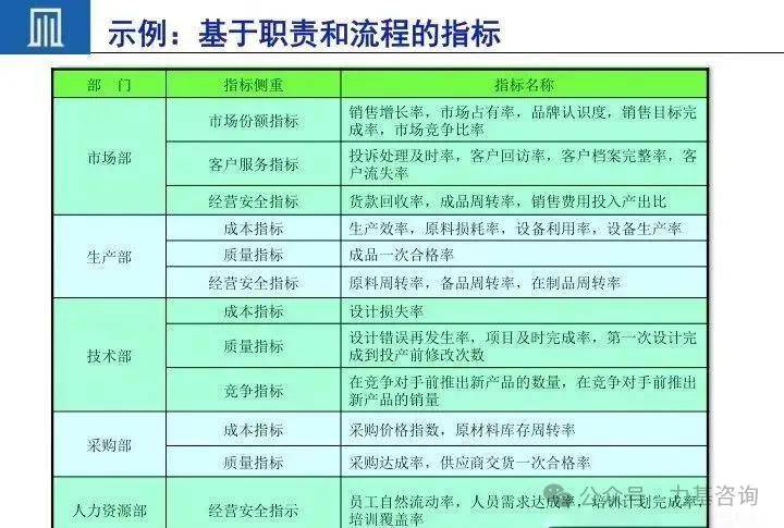 如何制定有效的kpi一文说清楚