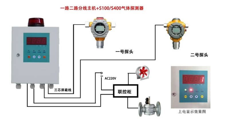 星硕传感智慧燃气测控检漏整体解决方案