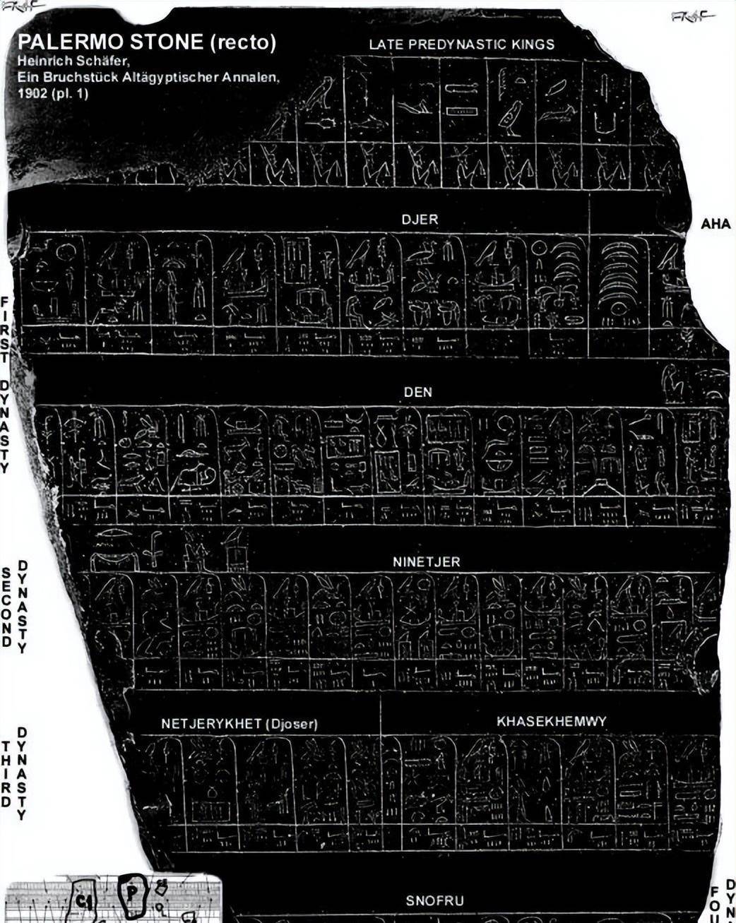 古埃及年表图片
