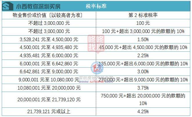 香港新界买房限购吗科普下简介信息