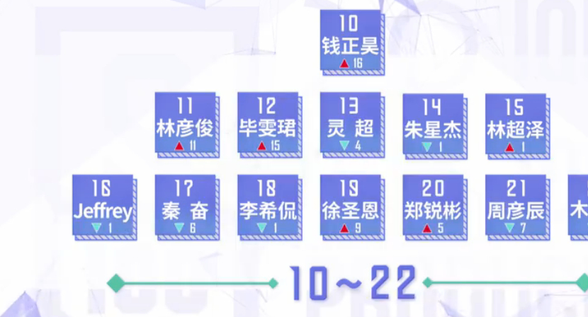 原创偶练前二十强单出炉七龙珠组合全员晋级蔡徐坤功不可没