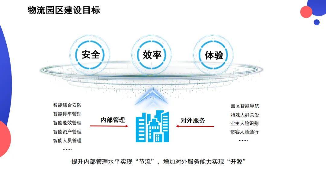 一文关于智慧物流场景解决方案介绍ppt_仓储_智能_管理