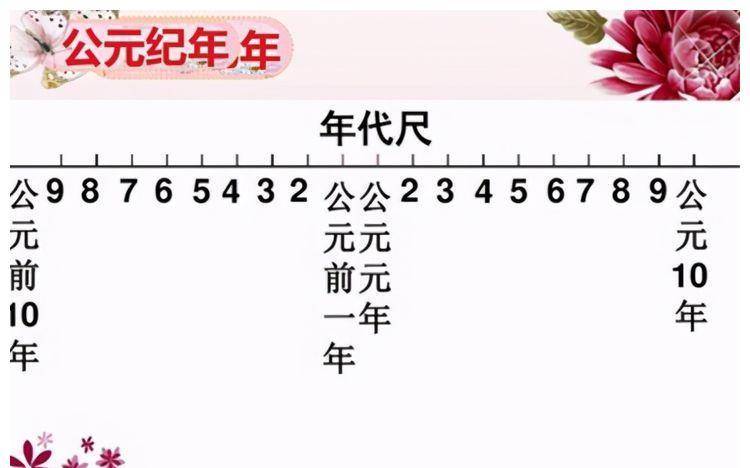 公元前和公元后到底怎么划分公元1年属于历史上的哪个王朝