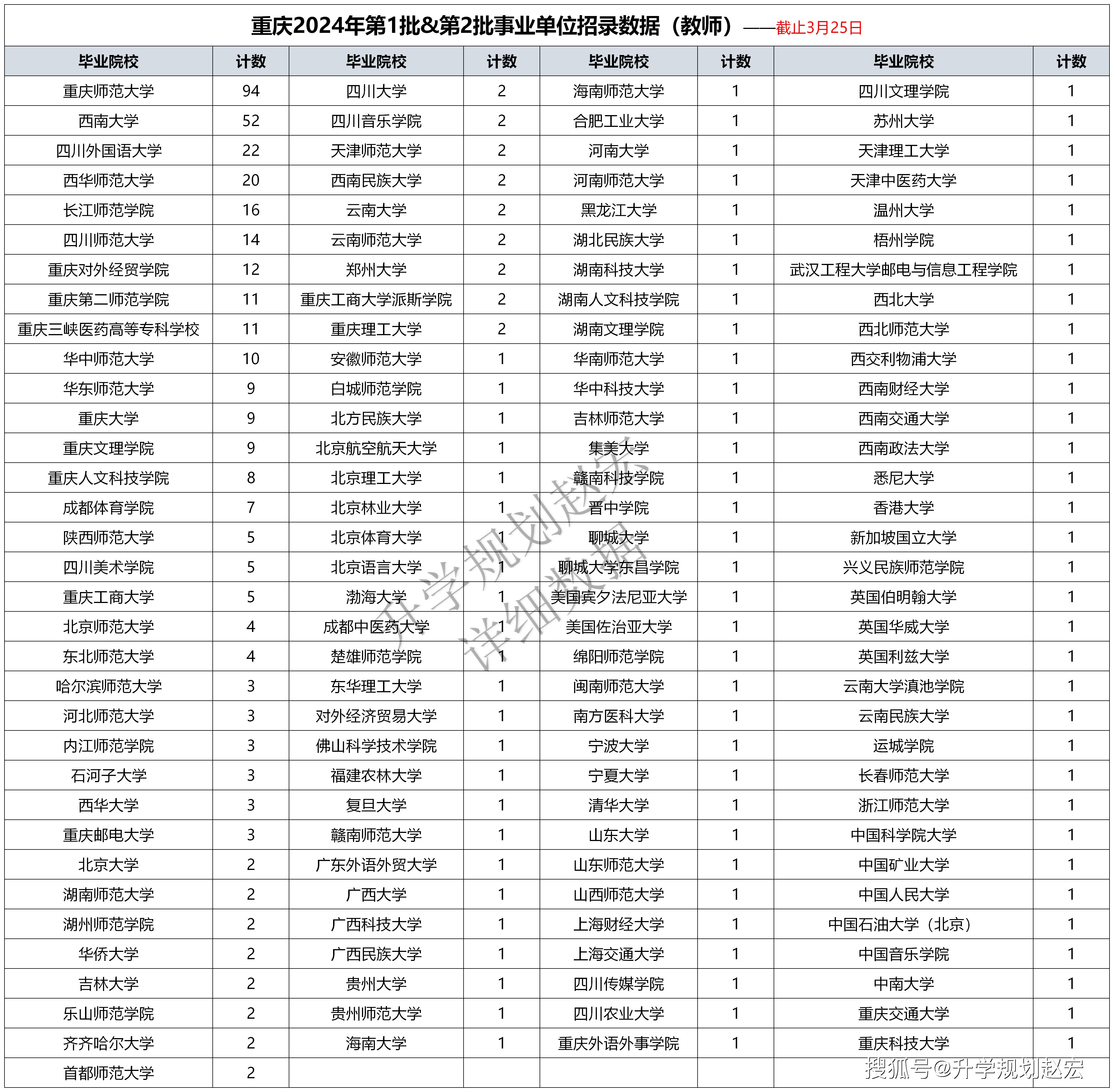 西南大学师范专业(西南大学师范类排名)