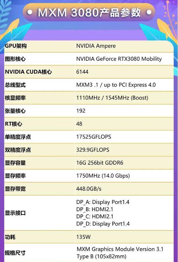 mm3080b6-16g显卡采用 type b 板式(105x82mm)设计,小巧尺寸可在一定