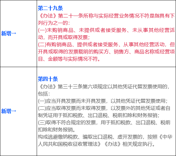 增加发票数据安全管理规定变化一:明确电子发票基本管理规定近期,国家