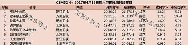 五位90后的少年,王俊凯,张一山,王大陆,刘昊然,董子健,靠着朝气蓬勃的