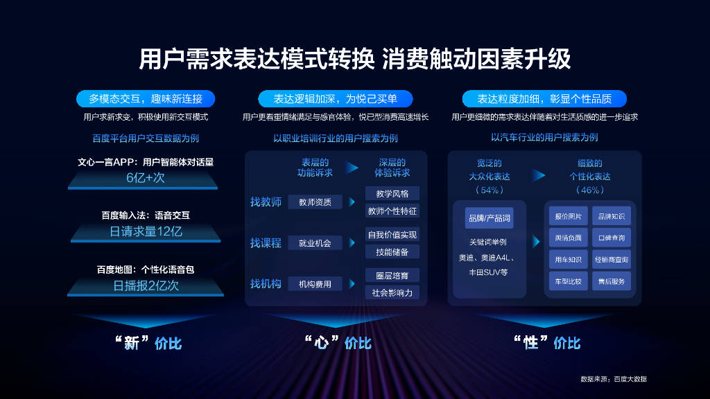百度搜索引擎营销如何实现_百度进行搜索引擎营销的价格 百度搜刮引擎营销怎样实现_百度举行搜刮引擎营销的代价（百度搜索计划） 百度词库