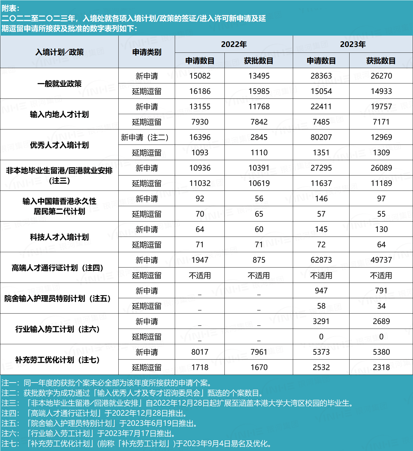 香港优才申请身份怎么样?