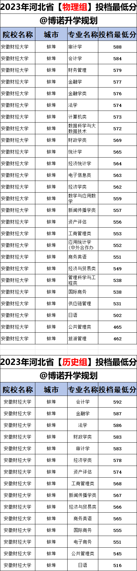 财经大学学什么专业比较好(财经大学学什么专业比较好就业)