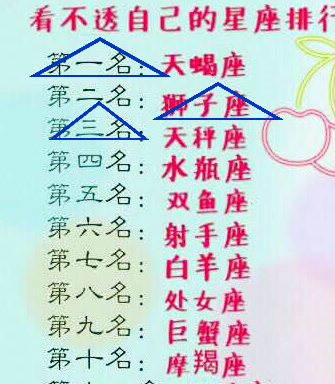 最能吃苦的十二星座排名看不透自己睡觉时抱什么托付终身