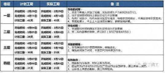 一个塔吊覆盖范围内两个施工段流水施工总用时即每层施工总用时为:16