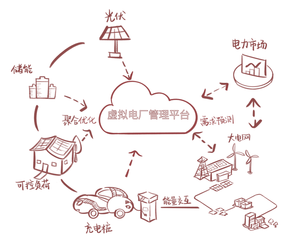加入"电网需求响应"朋友圈,以新质生产力构建徐汇新型电力系统_上海市