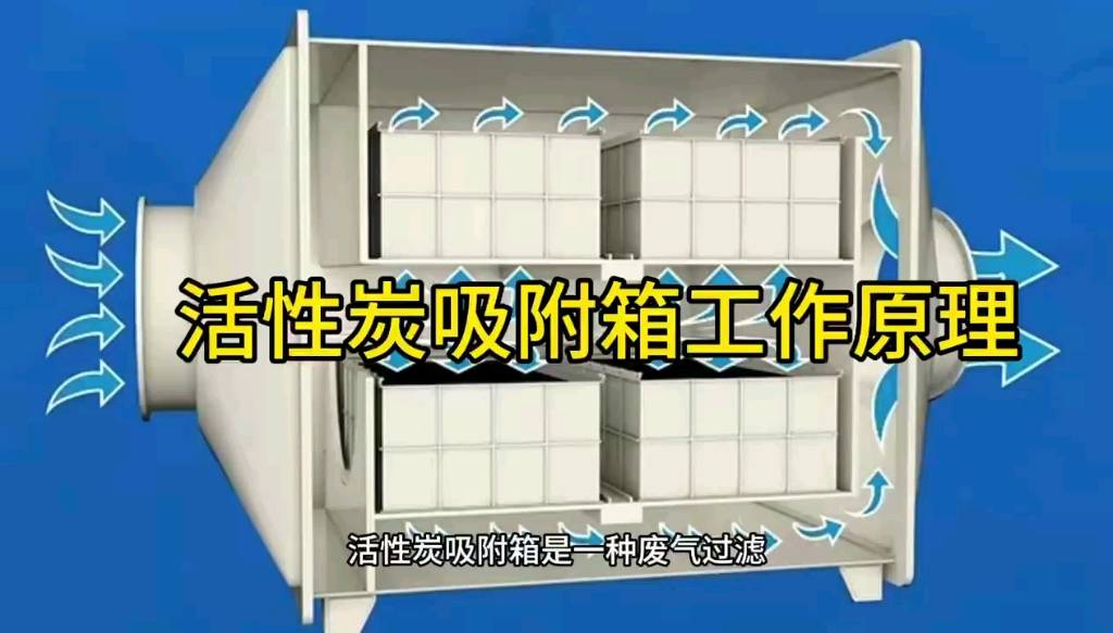 活性炭是一种多孔,高比表面积的碳材料,其主要吸附机理是物理吸附和