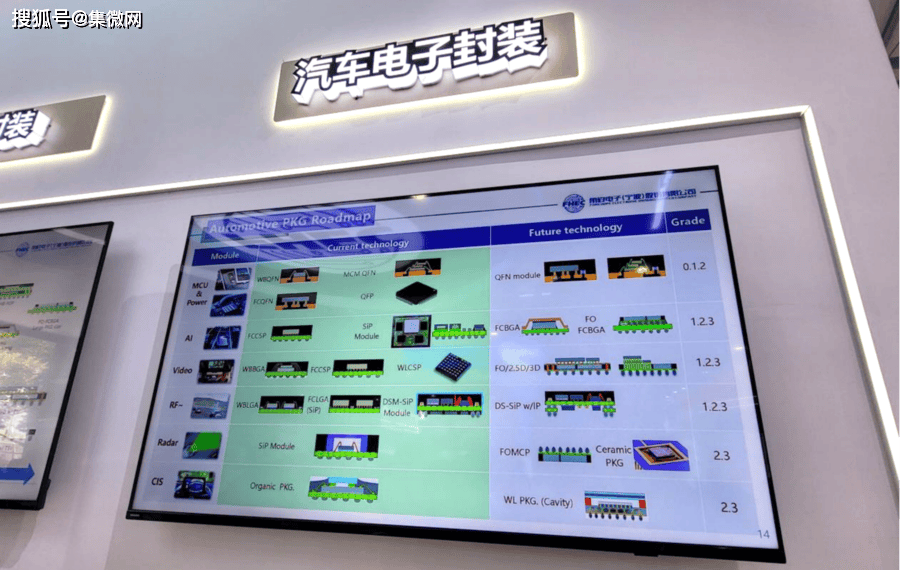 先进晶圆级封装,汽车电子技术加持,甬矽电子惊艳亮相semicon china 20