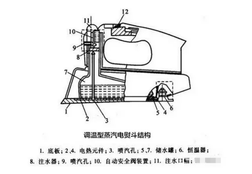 挂式蒸汽熨斗拆解图片图片