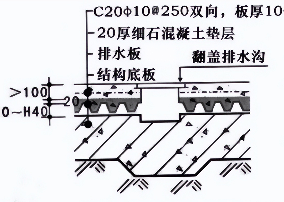 地下室排水板施工方案_地基_底板_塑料